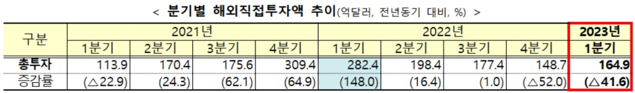 [기획재정부 제공]