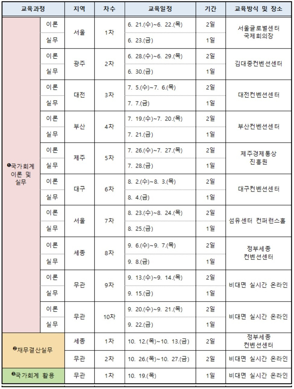 2023년 국가회계 전문교육 일정[기획재정부 제공]