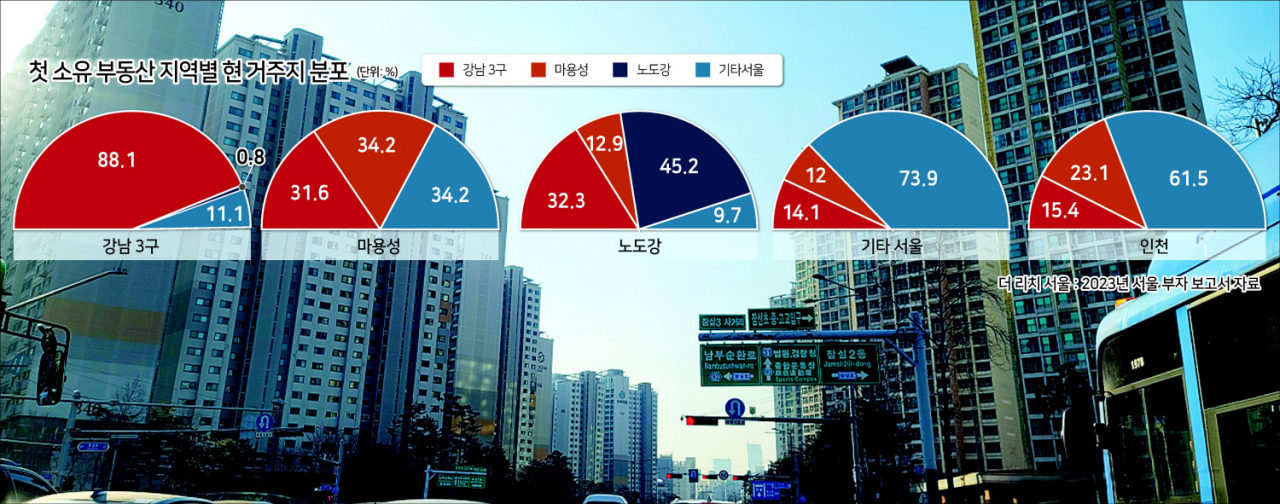 잠실동 트리지움, 리센츠 등 아파트단지 전경 이민경 기자
