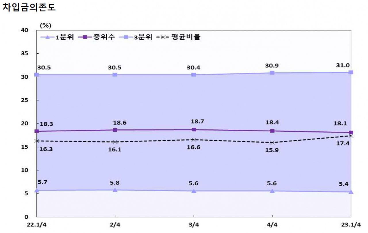 [제공=한국은행]