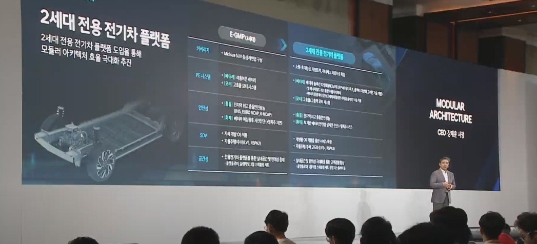 장재훈 현대자동차 사장이 20일 서울 여의도 콘래드 호텔에서 열린 ‘2023 CEO 인베스터데이’에서 회사의 전략을 발표하고 있다. [유튜브 캡처]