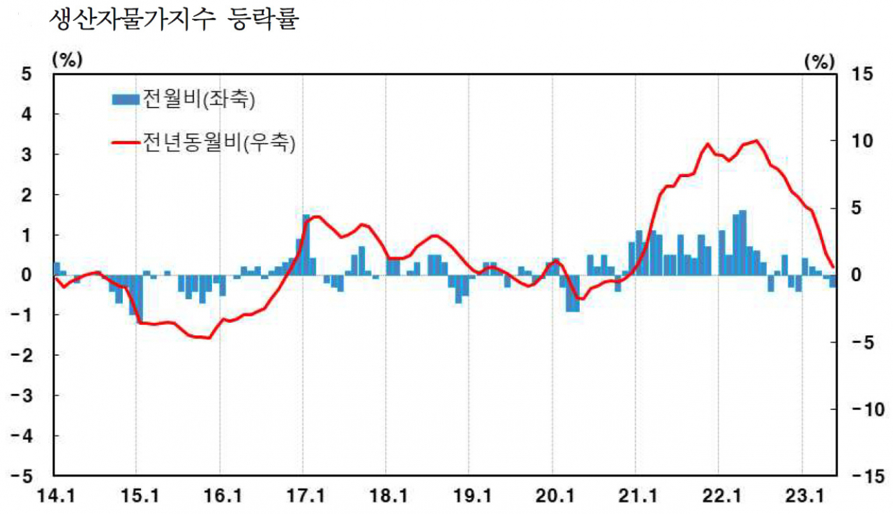 [제공=한국은행]