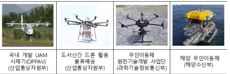 〈자료:산업통상자원부〉