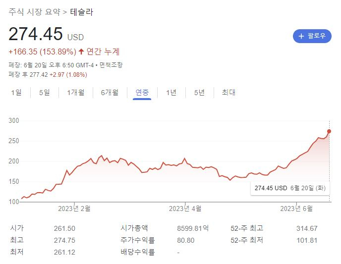 [구글 금융 캡처]