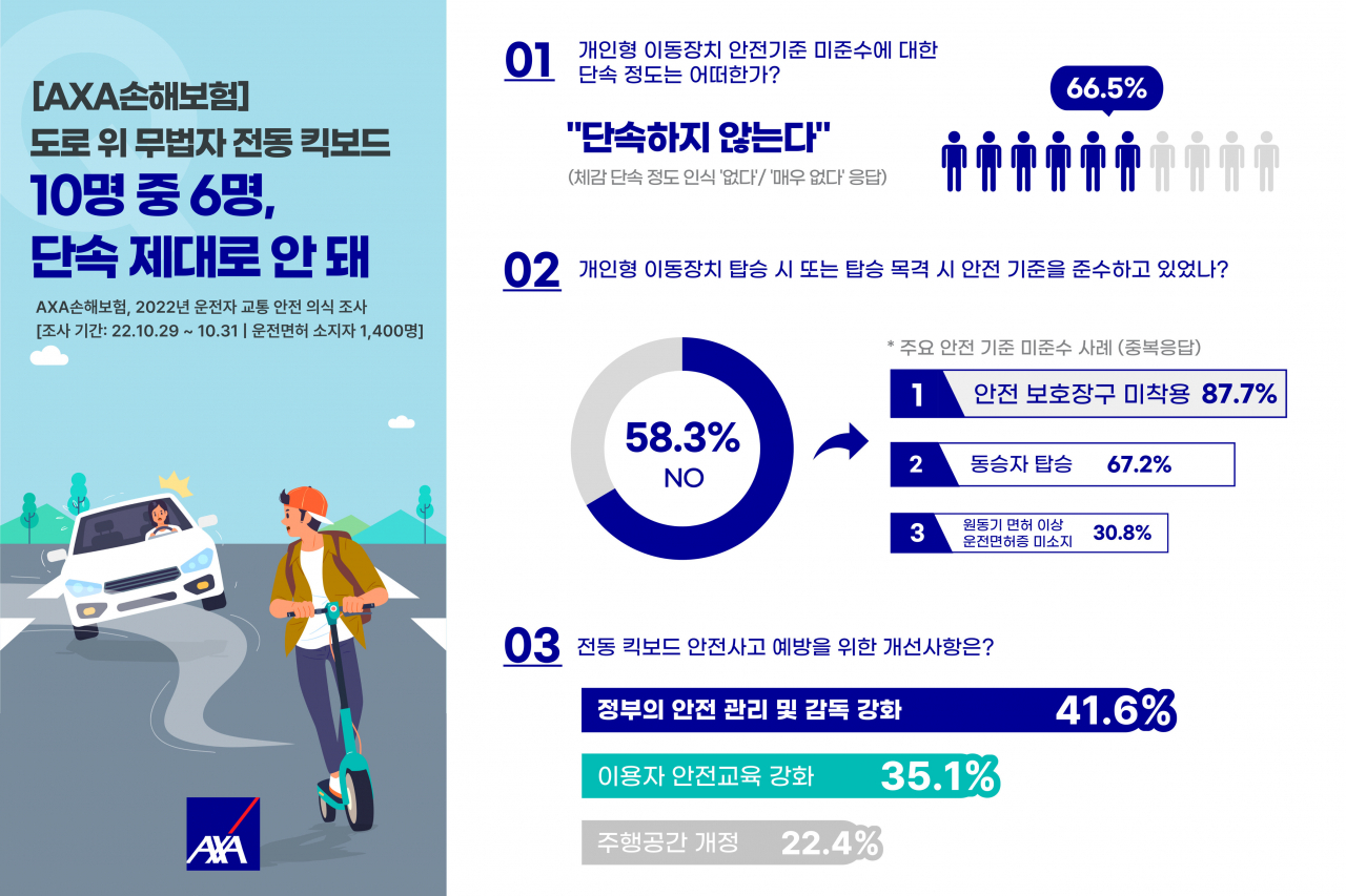 [AXA손해보험 제공]
