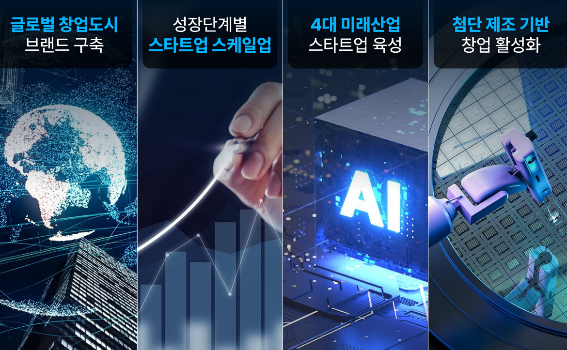 서울 창업정책 2030의 ▷글로벌 창업도시 브랜드 구축 ▷성장단계별 스타트업 스케일업 ▷4대 미래산업 스타트업 육성 ▷첨단 제조기반 창업생태계 활성화라는 4대 핵심과제. [서울시 제공]