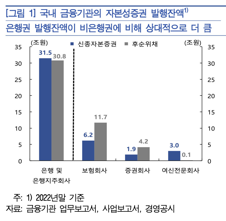 [한국은행 금융안정보고서 자료]