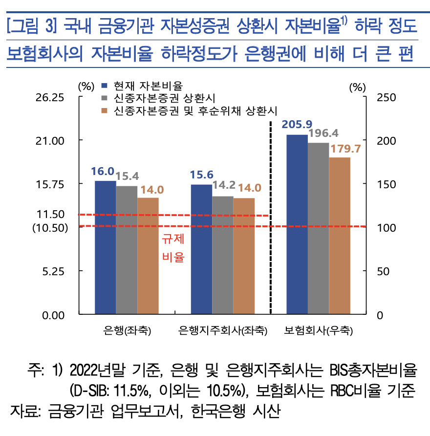[한국은행 금융안정보고서 자료]