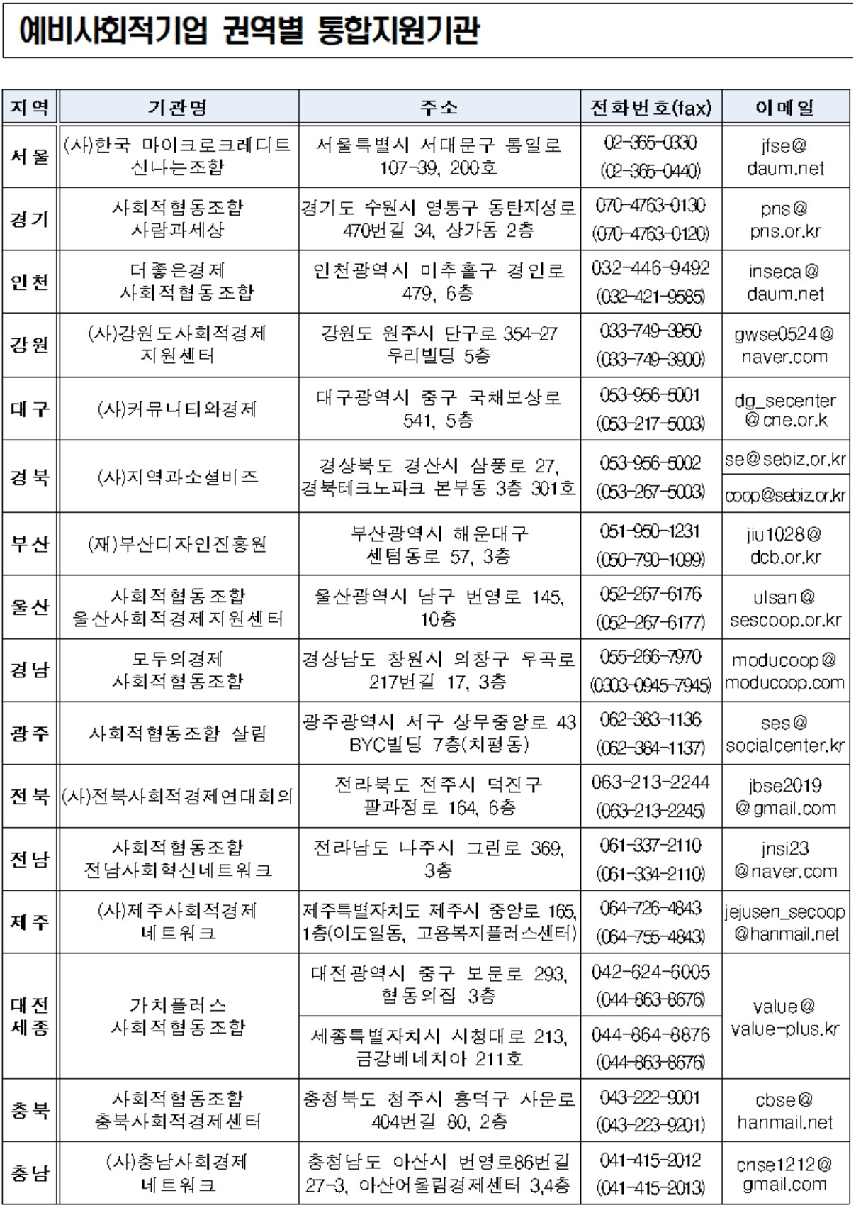 [보건복지부 자료]