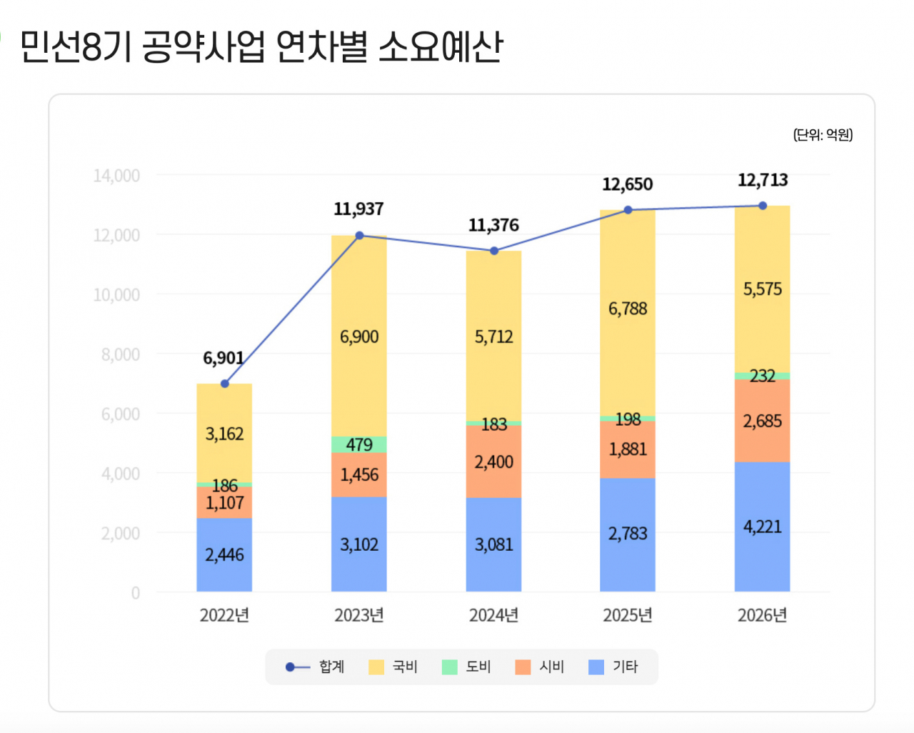 화성시 홈페이지 캡처.