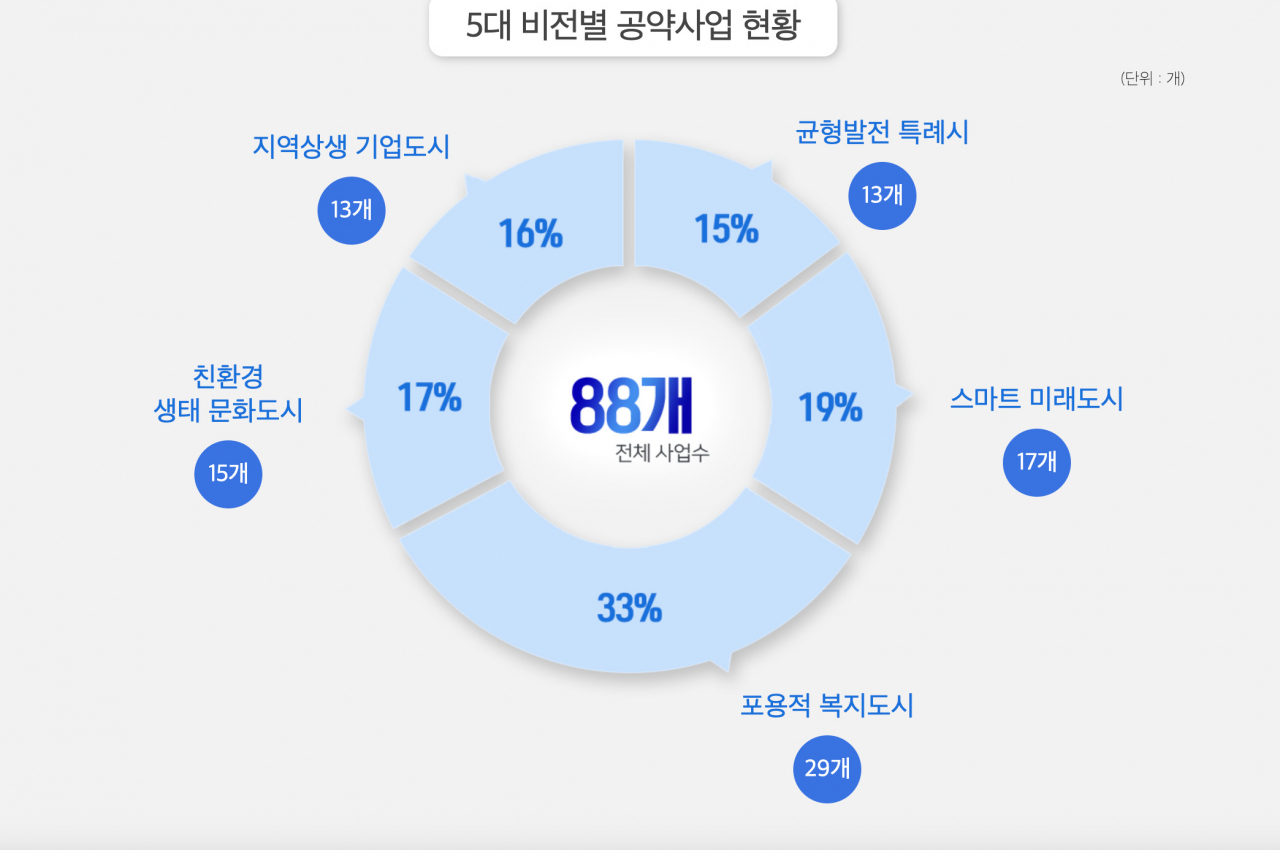 [화성시 홈피 캡처]