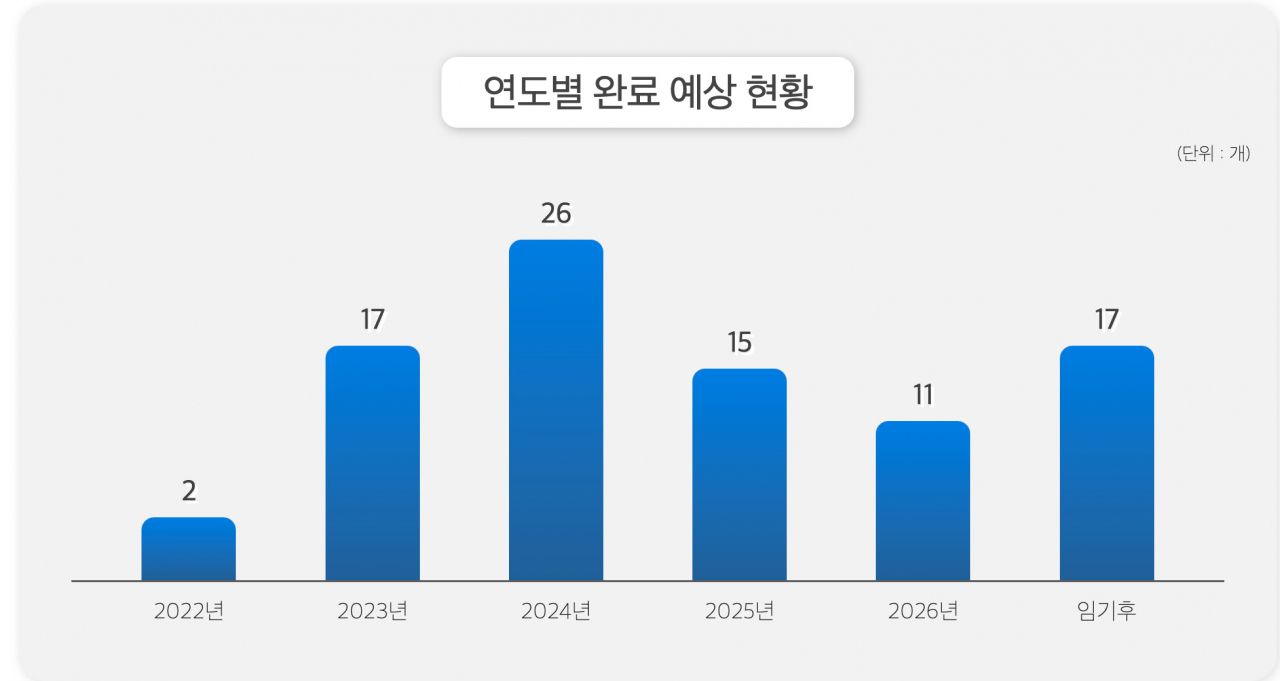 화성시 홈페이지 캡처.