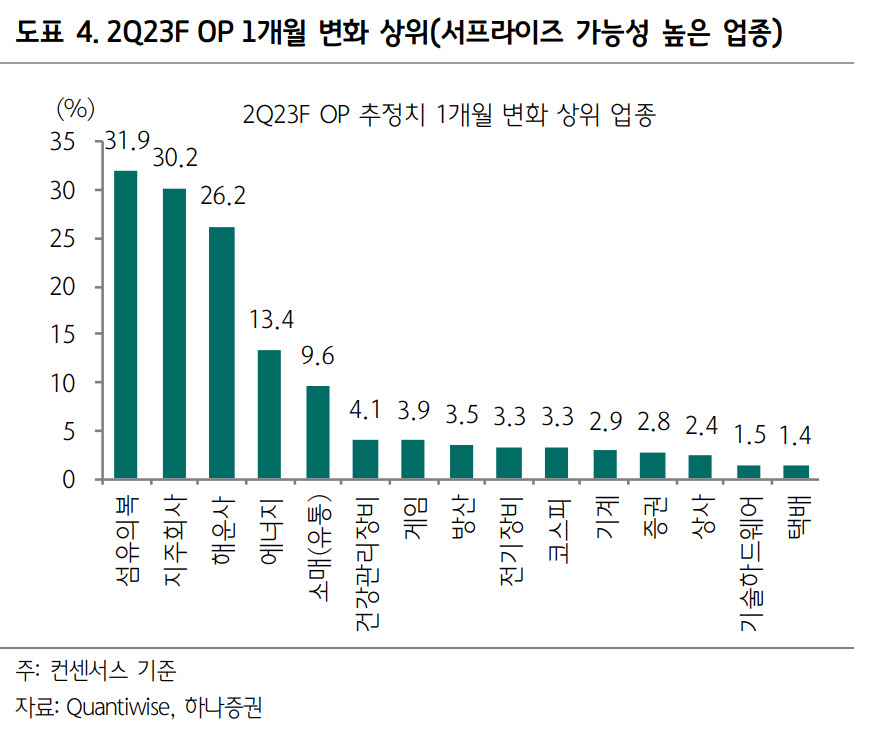 [하나증권]