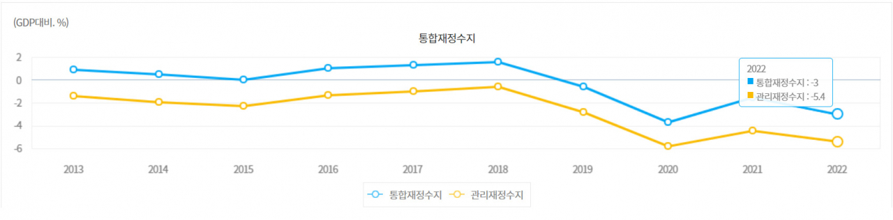 IMD 분석에 배어난 '재정준칙'…도입 ‘명분 제공’, ‘입법 가능성'은 글쎄[이런정치]