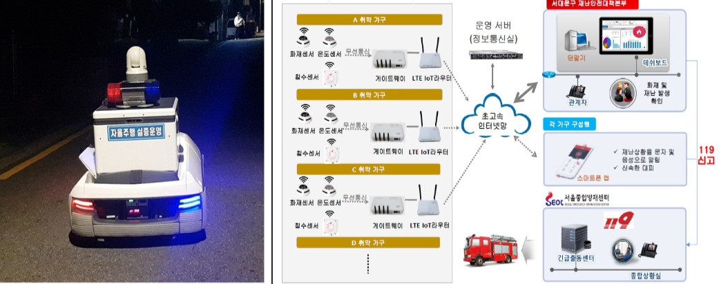 서울시 지능형 사물인터넷 시범사업인 관악구 자율주행 순찰로봇과 서대문구 폭우 대비 스마트안전시스템. [서울시 제공]