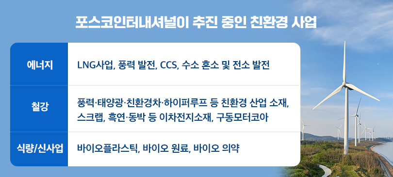 포스코인터내셔널이 추진 중인 친환경 산업 [포스코인터내셔널 제공]