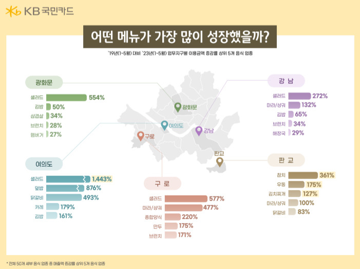 강남보다 광화문 점심값이 더 비싸다…직장인, 식당서 평균 1만4700원 써[머니뭐니]