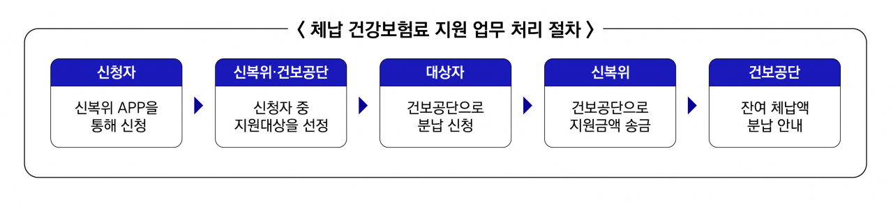 [제공=신용회복위원회]