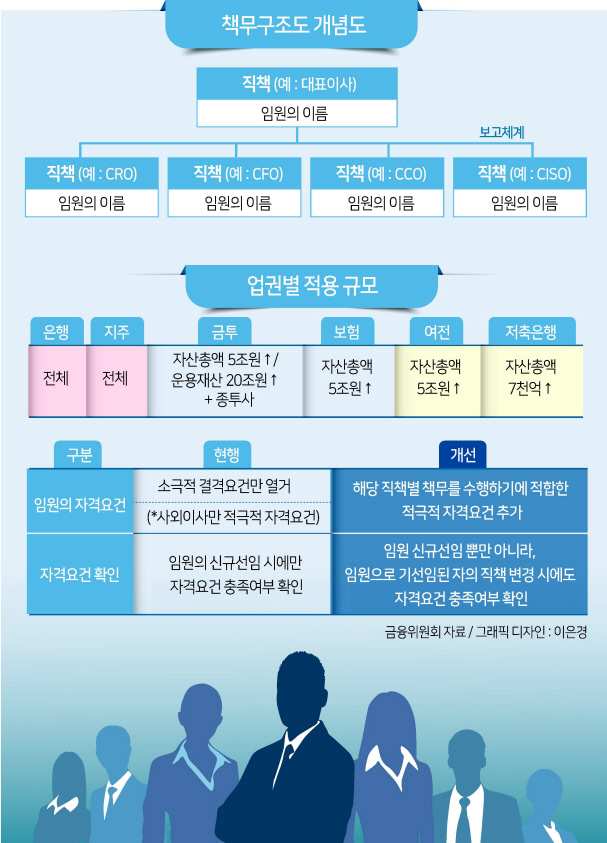 금융권 횡령 이어 배임도 7년간 1014억…내부통제 엉망[머니뭐니]