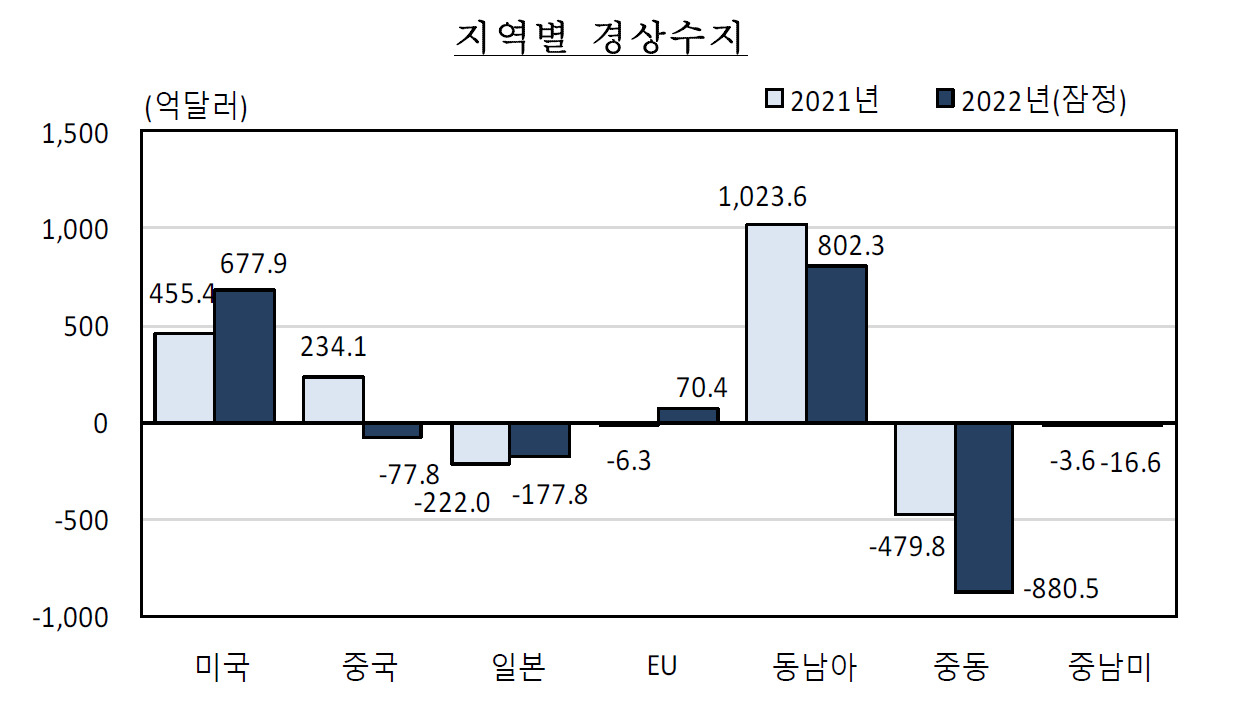 [제공=한국은행]