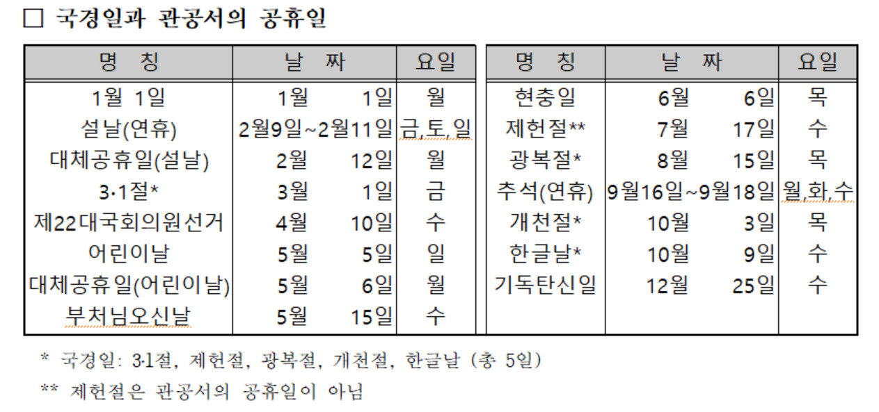 2024년 국경일과 관공서 공휴일.[과기정통부 제공]