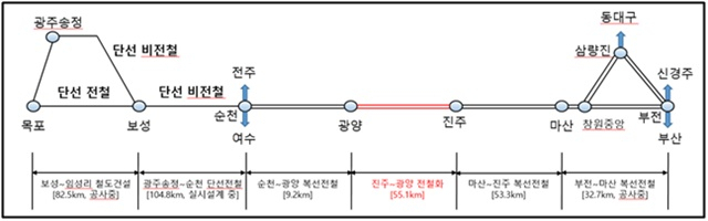 경전선 노선도.