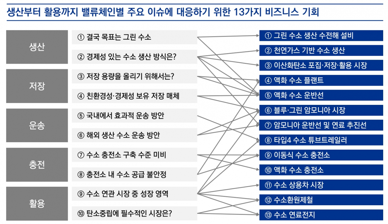 삼정KPMG 제공