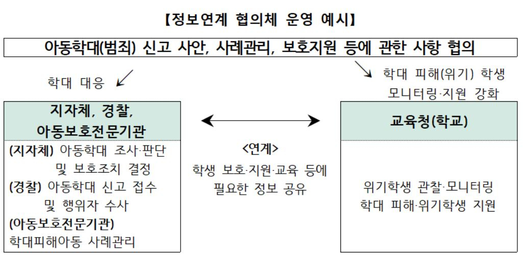 장기 미인정결석 학생 대상 유관기관 협력 방안. [자료=교육부]