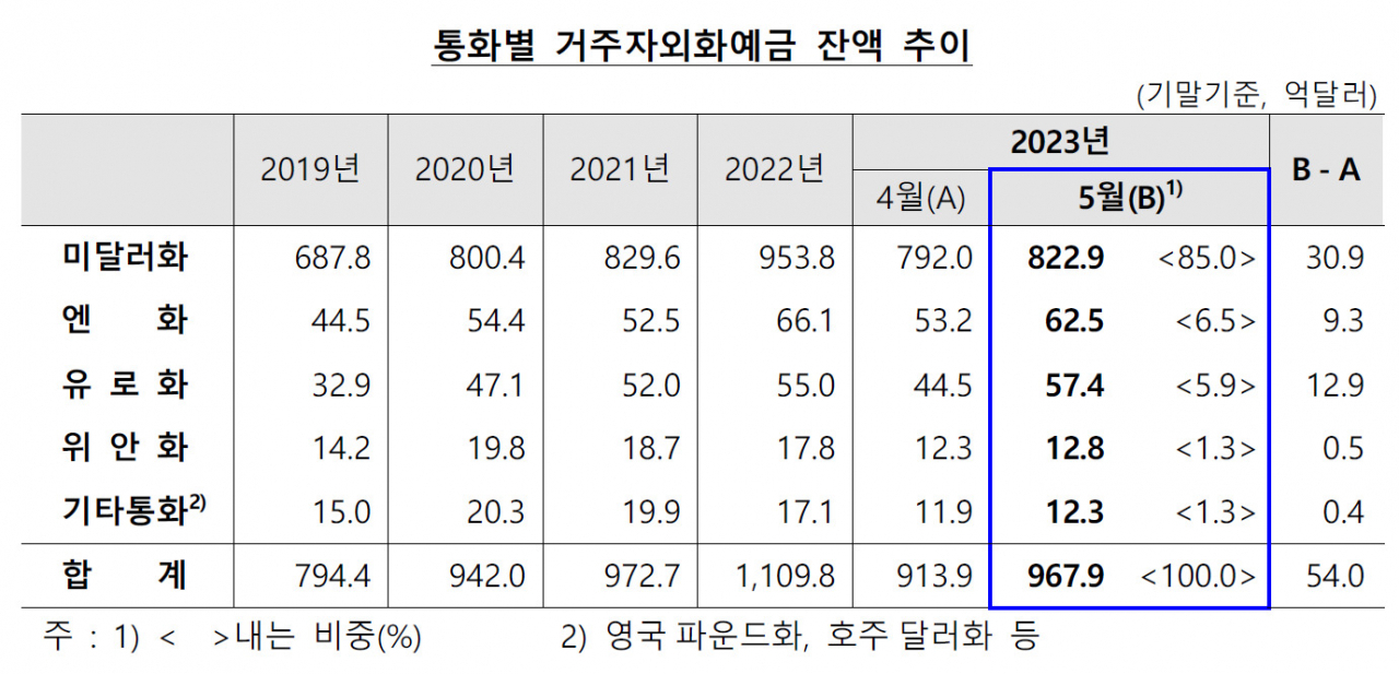 [제공=한국은행]