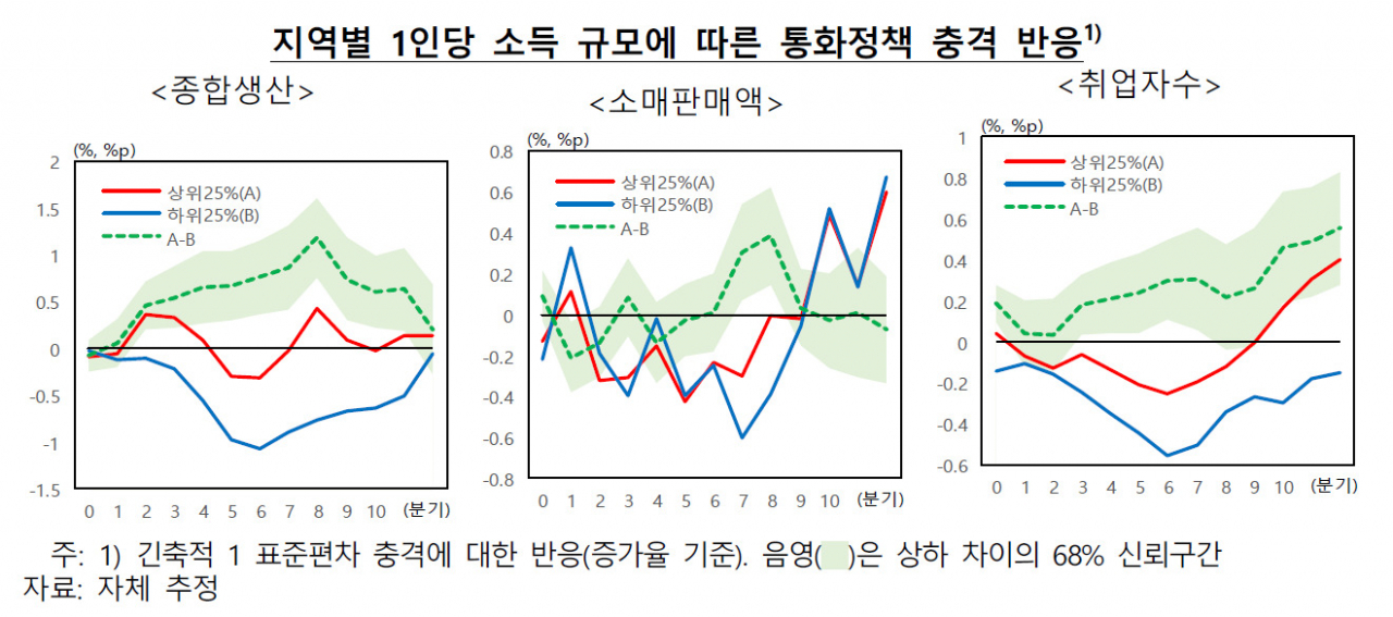 [제공=한국은행 부산본부]