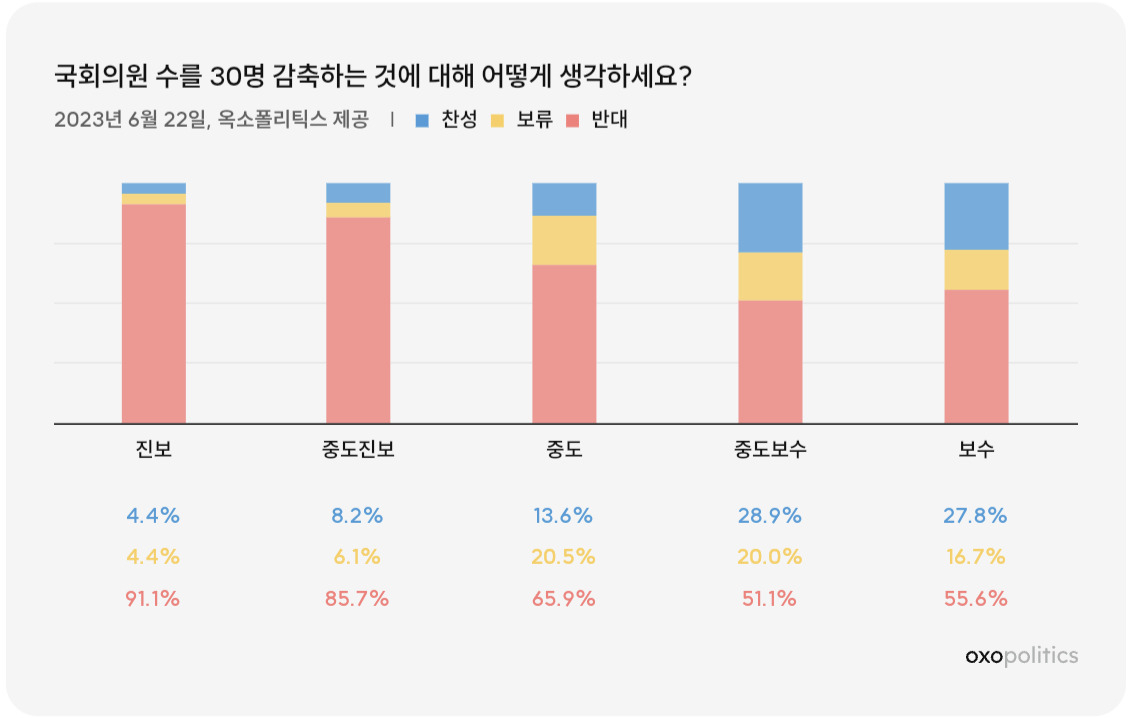 김기현표 ‘국회의원 30명 감축’ 개혁안…온라인 민심은[數싸움]