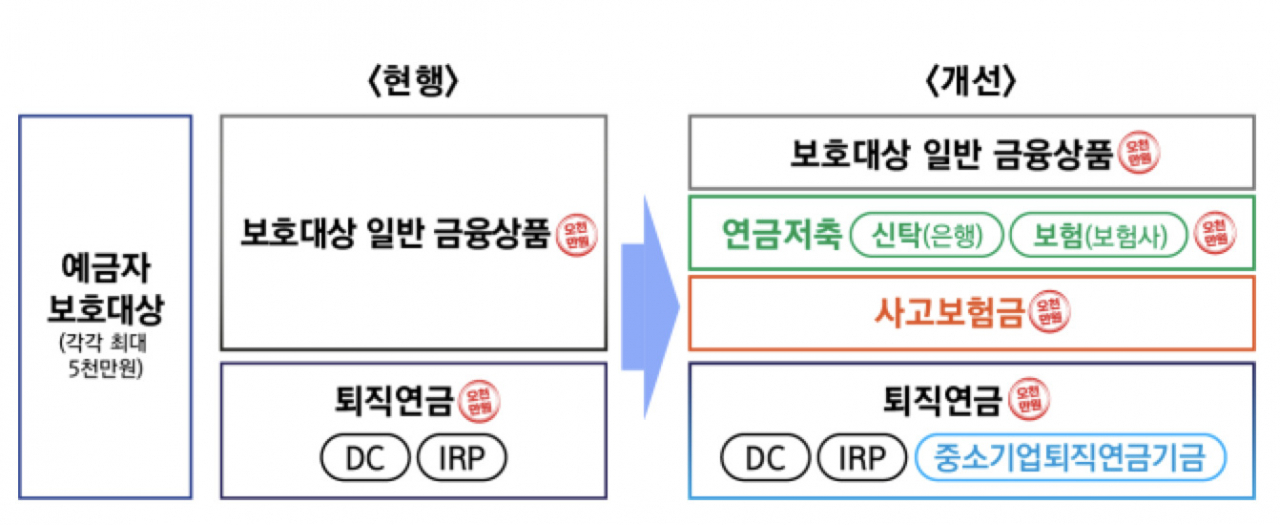 [금융위원회 자료]