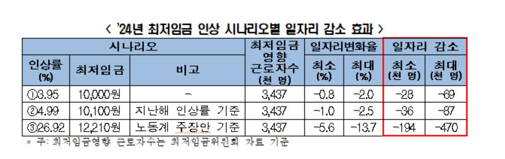 [전경련 보고서]