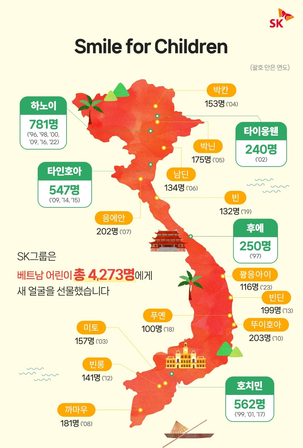 SK가 진행하는 ‘베트남 얼굴기형 어린이 무료수술’ 행사 현황 [SK 제공]