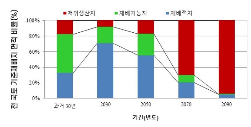 “세계 평균보다 빨라”…사상 최악이라는 한국의 ‘이 속도’ [식탐]