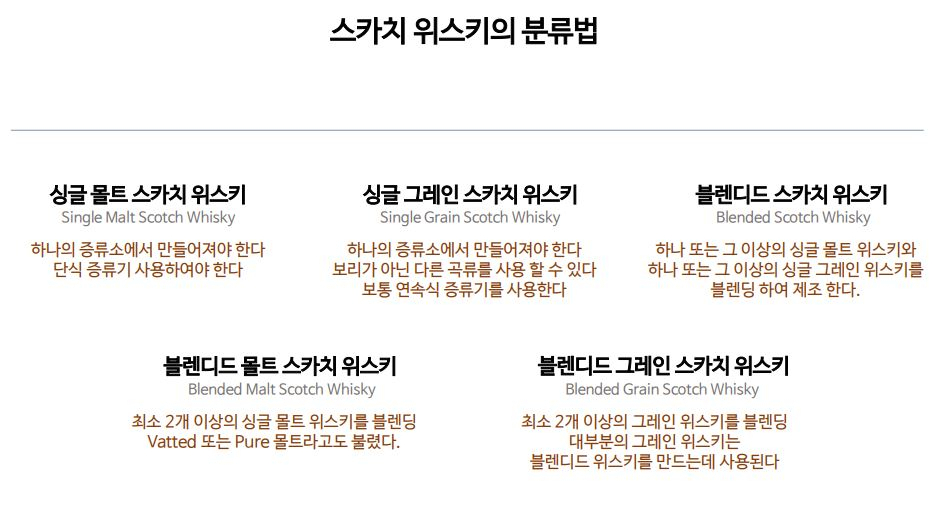 휴가철 면세점서 사 마시면 좋은 4가지 위스키는? [푸드360]