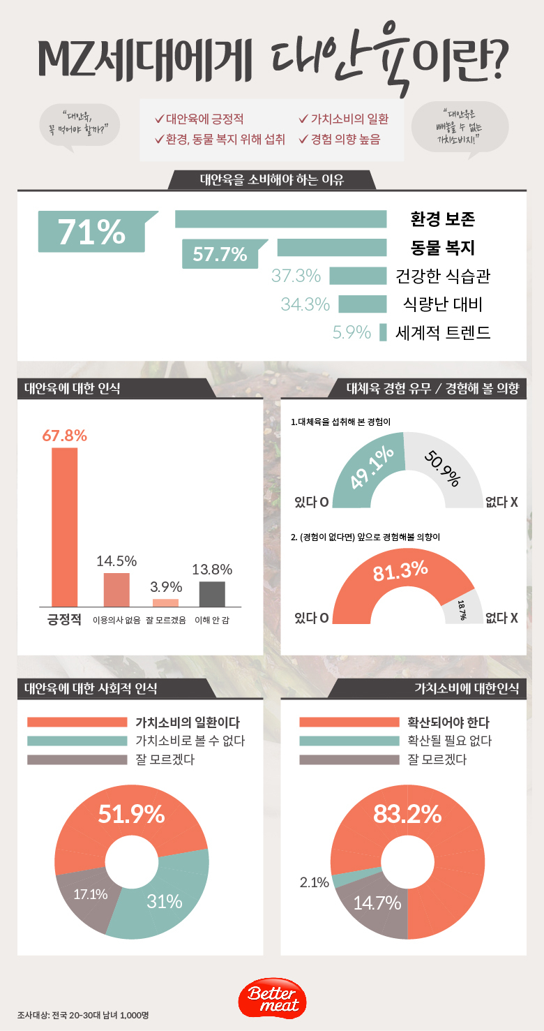 [신세계푸드 제공]