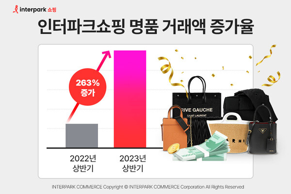 [인터파크 제공]
