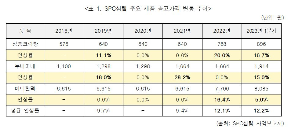[한국소비자단체협의회 제공]
