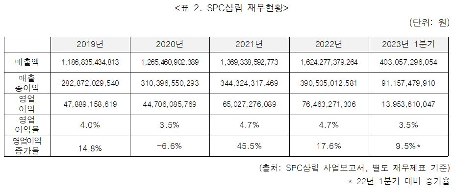[한국소비자단체협의회 제공]