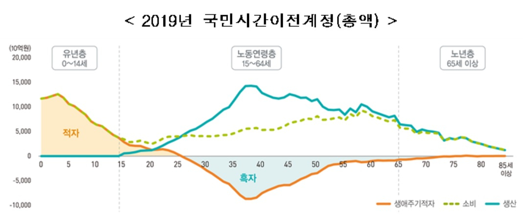 [통계청 자료]