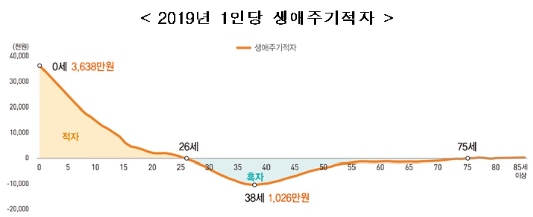 [통계청 자료]