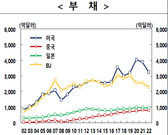 [제공=한국은행]