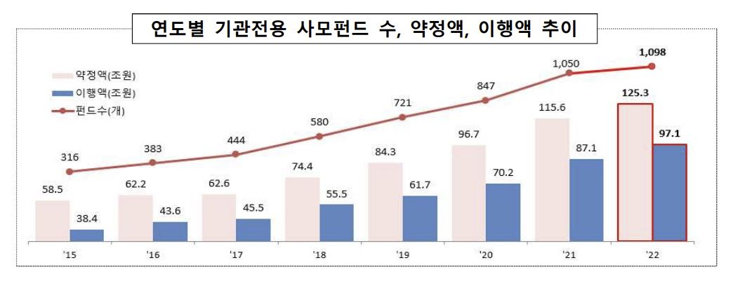 금융감독원 제공