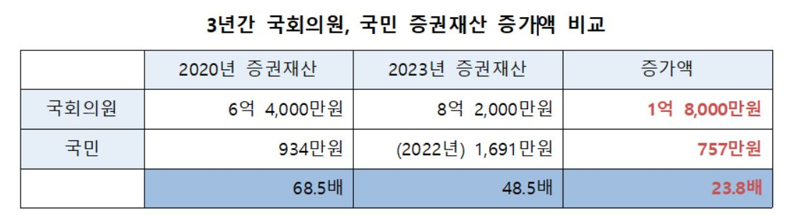 [자료=경실련]