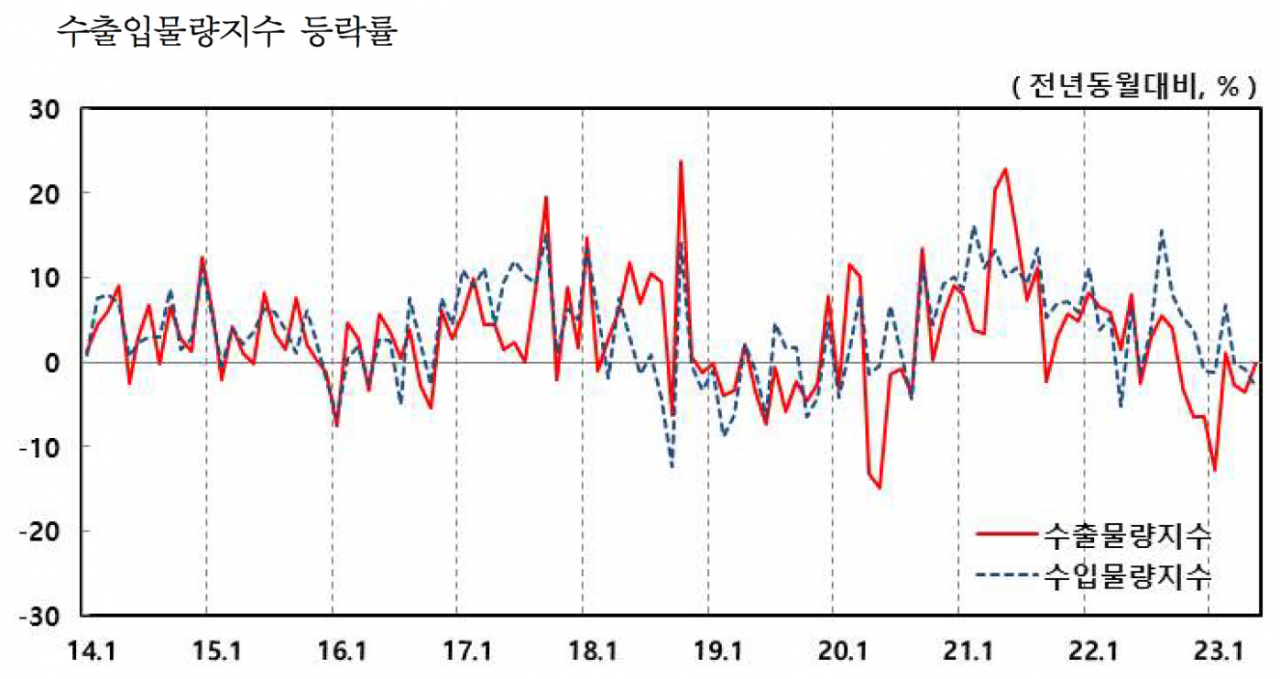 [제공=한국은행]