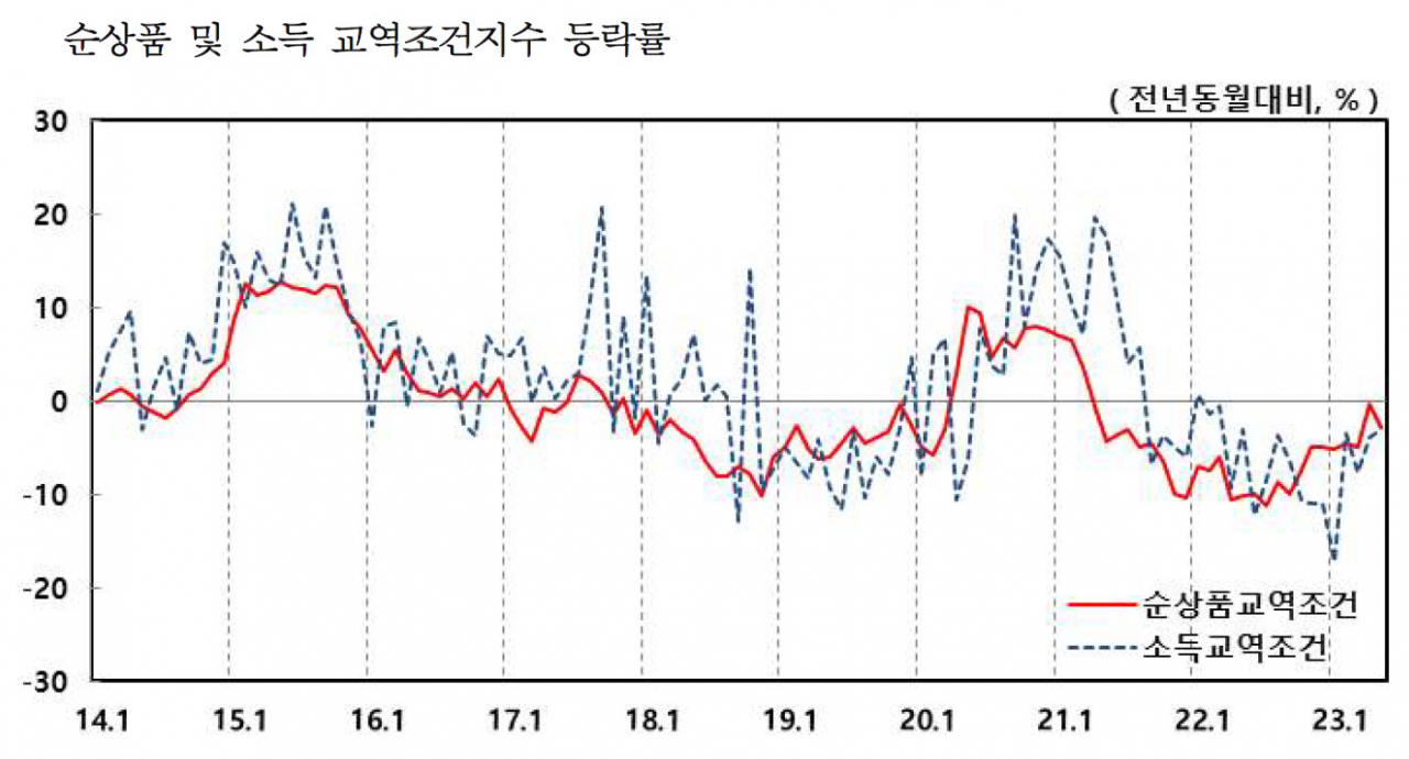 [제공=한국은행]