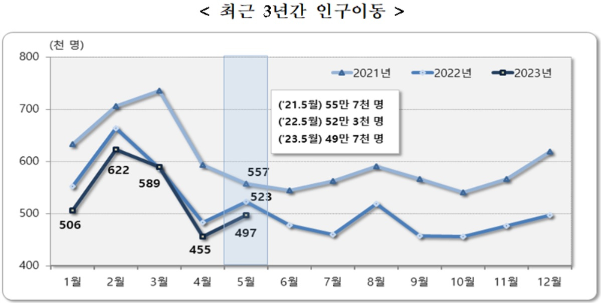 [통계청 자료]