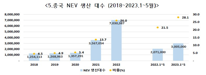[한국자동차모빌리티산업협회 제공]