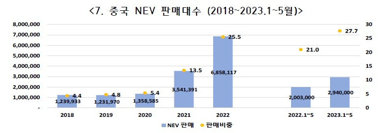 [한국자동차모빌리티산업협회 제공]